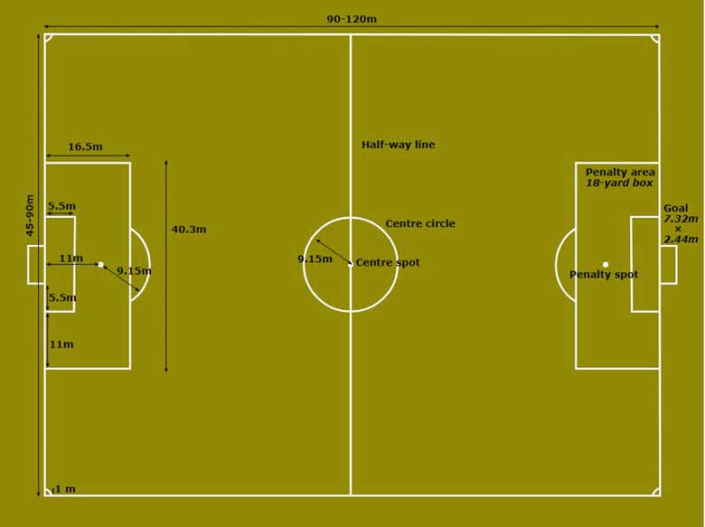 Detail Buat Gambar Lapangan Sepak Bola Beserta Ukurannya Nomer 19