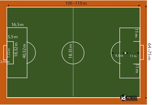 Detail Buat Gambar Lapangan Sepak Bola Beserta Ukurannya Nomer 3