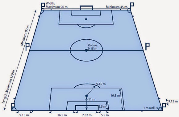 Detail Buat Gambar Lapangan Sepak Bola Beserta Ukurannya Nomer 30