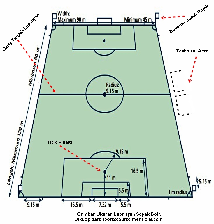 Detail Buat Gambar Lapangan Sepak Bola Beserta Ukurannya Nomer 36