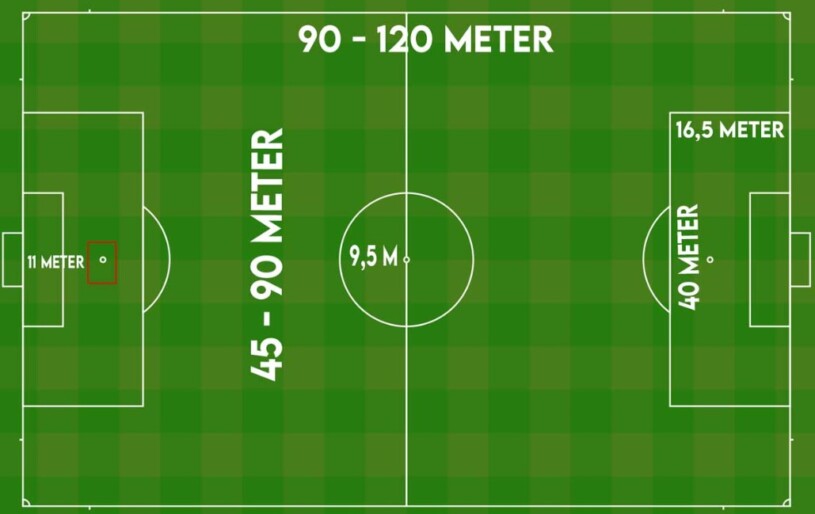 Detail Buat Gambar Lapangan Sepak Bola Beserta Ukurannya Nomer 53