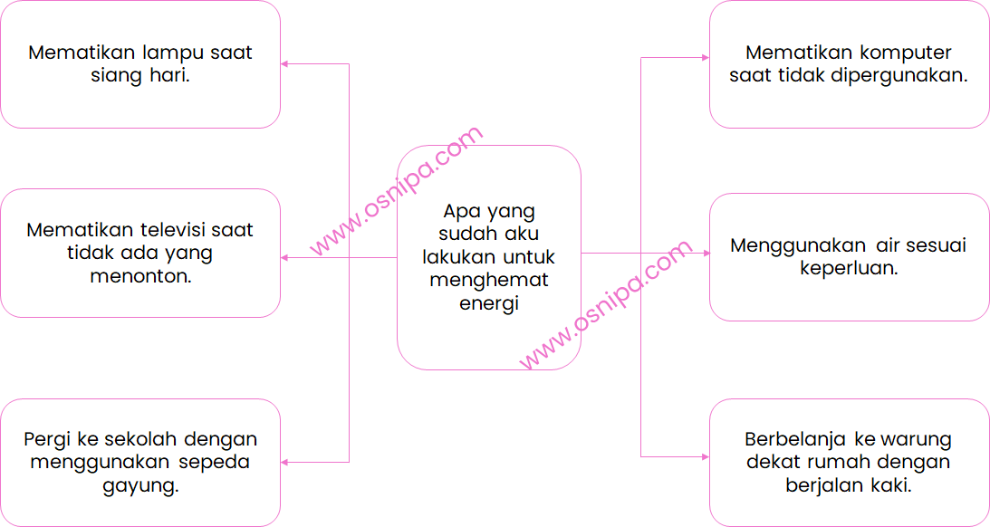 Detail Buatlah Contoh Kalimat Anjuran Untuk Menghemat Penggunaan Listrik Nomer 19