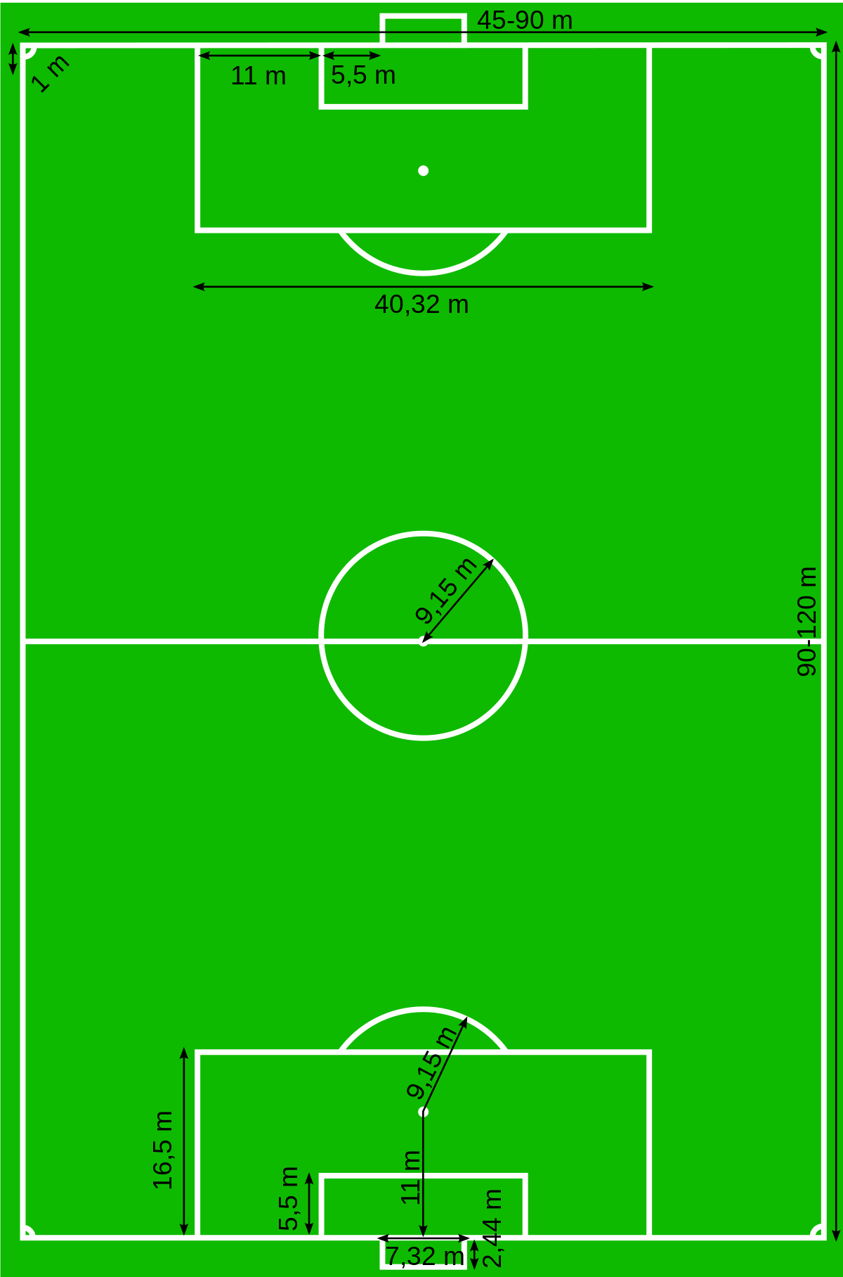 Buatlah Gambar Lapangan Sepak Bola Beserta Ukurannya - KibrisPDR