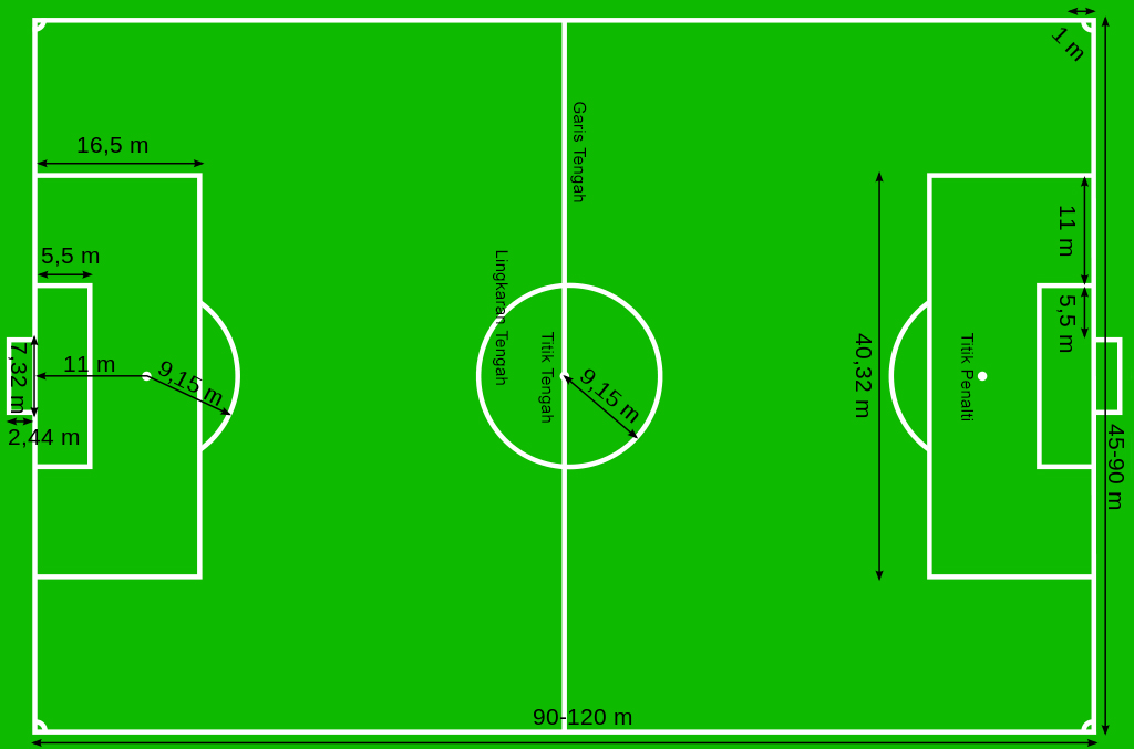 Detail Buatlah Gambar Lapangan Sepak Bola Beserta Ukurannya Nomer 2