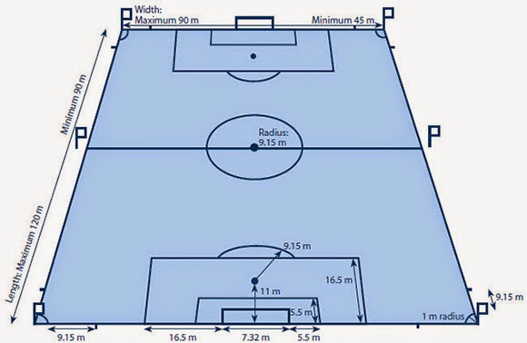 Detail Buatlah Gambar Lapangan Sepak Bola Beserta Ukurannya Nomer 21