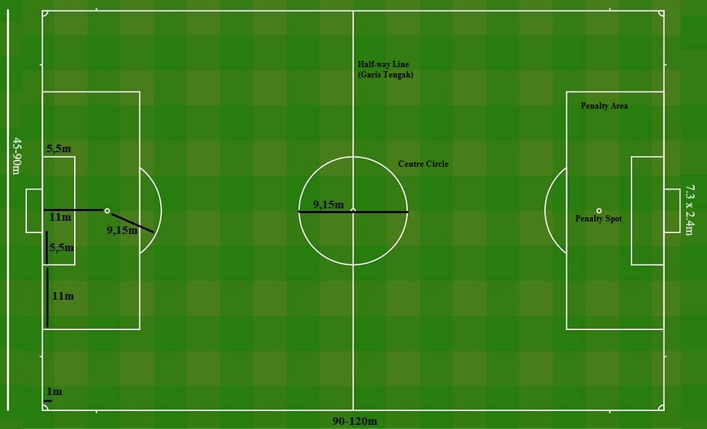Detail Buatlah Gambar Lapangan Sepak Bola Beserta Ukurannya Nomer 36