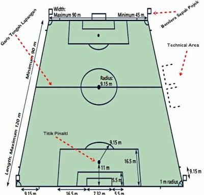 Detail Buatlah Gambar Lapangan Sepak Bola Beserta Ukurannya Nomer 50