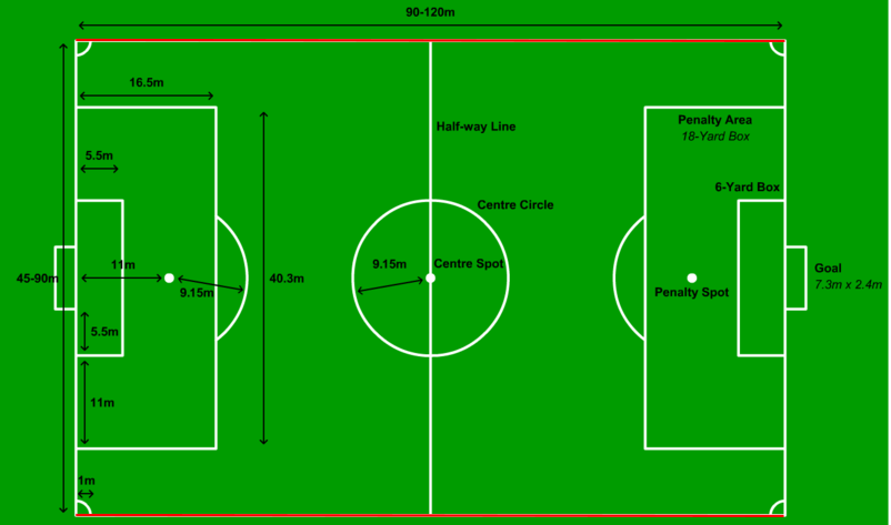 Detail Buatlah Lapangan Sepak Bola Beserta Ukurannya Nomer 12