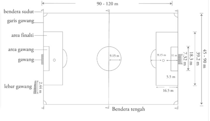 Detail Buatlah Lapangan Sepak Bola Beserta Ukurannya Nomer 4