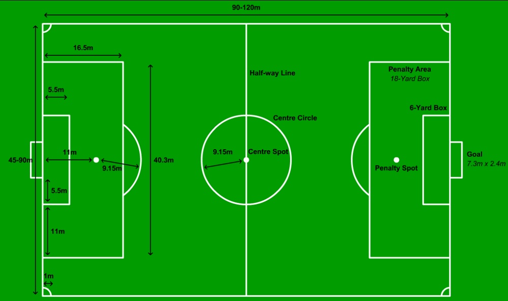 Detail Buatlah Lapangan Sepak Bola Beserta Ukurannya Nomer 5