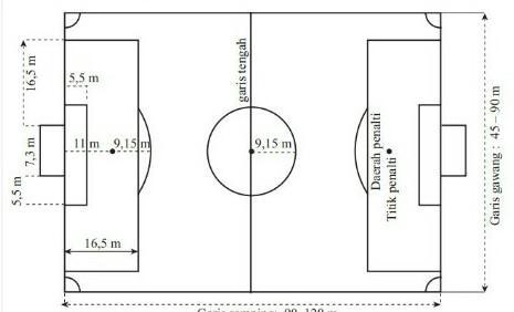 Detail Buatlah Lapangan Sepak Bola Beserta Ukurannya Nomer 41