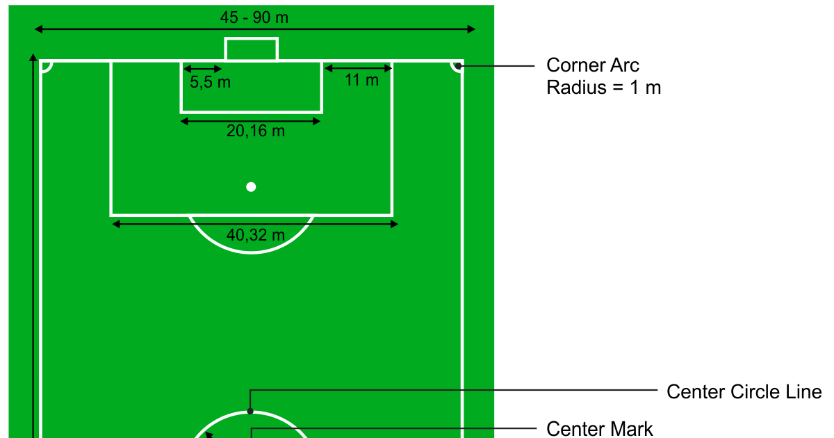 Detail Buatlah Lapangan Sepak Bola Beserta Ukurannya Nomer 10