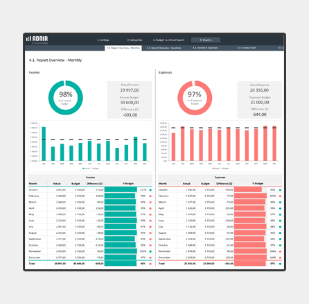 Detail Budget Forecast Template Excel Nomer 13