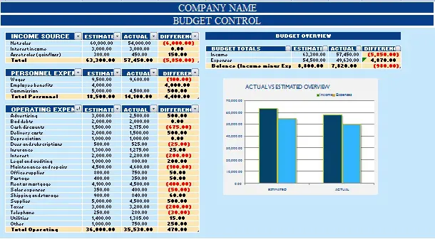 Detail Budget Forecast Template Excel Nomer 15