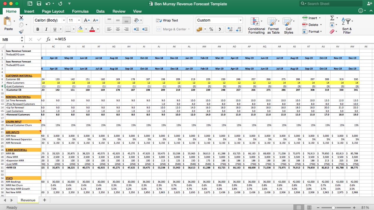 Detail Budget Forecast Template Excel Nomer 16