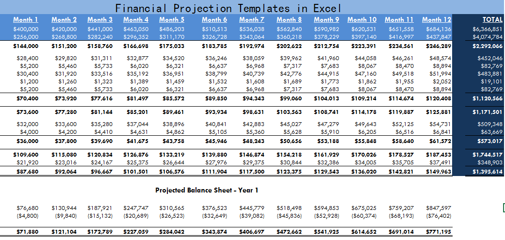 Detail Budget Forecast Template Excel Nomer 27
