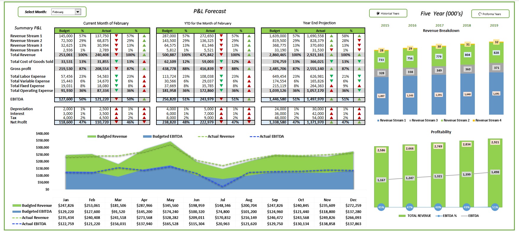Detail Budget Forecast Template Excel Nomer 4