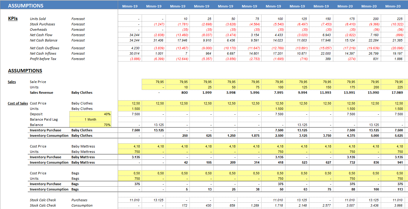 Detail Budget Forecast Template Excel Nomer 30