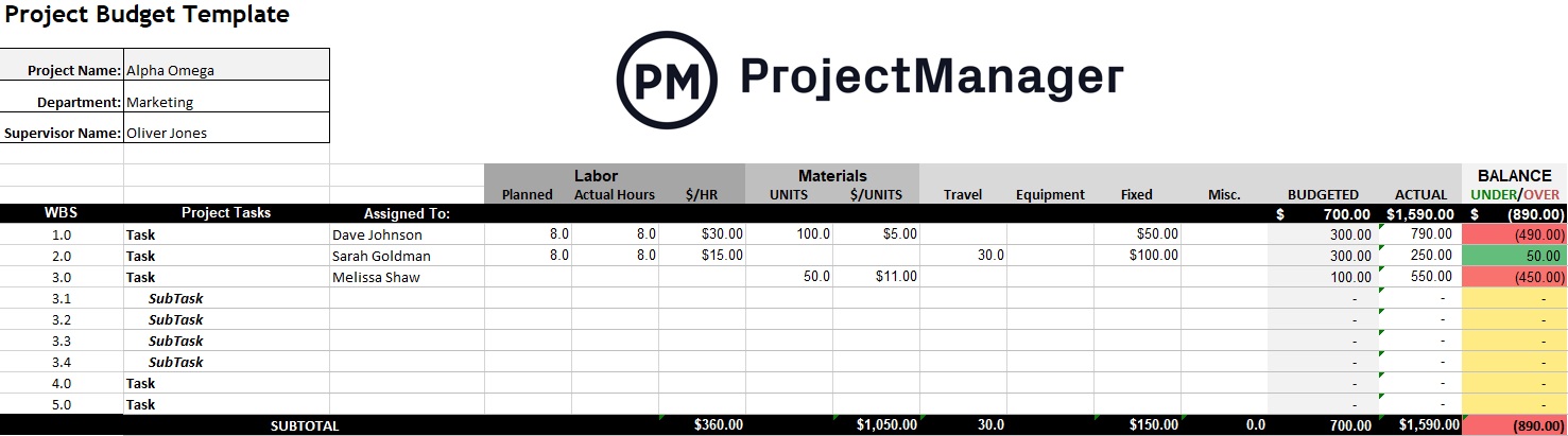 Detail Budget Forecast Template Excel Nomer 31