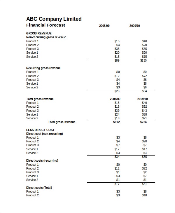 Detail Budget Forecast Template Excel Nomer 33