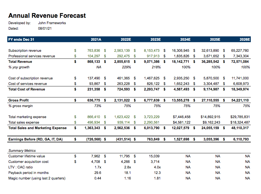 Detail Budget Forecast Template Excel Nomer 35