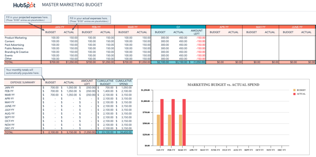 Detail Budget Forecast Template Excel Nomer 36