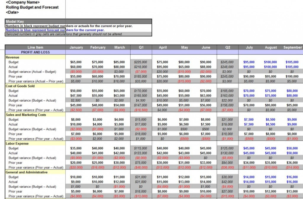 Detail Budget Forecast Template Excel Nomer 5