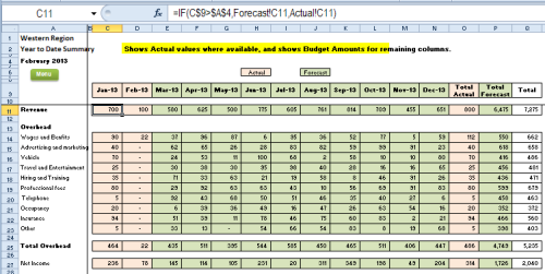 Detail Budget Forecast Template Excel Nomer 6