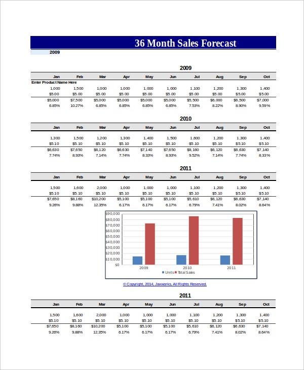 Detail Budget Forecast Template Excel Nomer 47