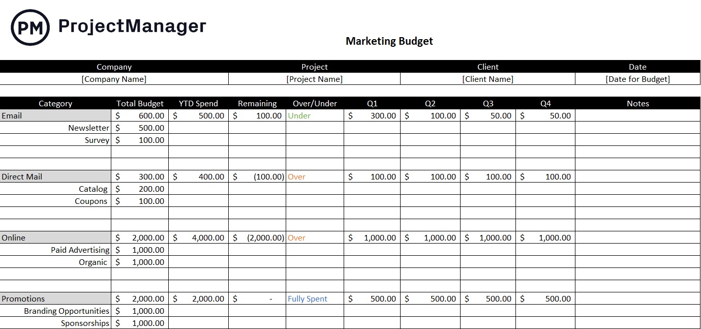 Detail Budget Forecast Template Excel Nomer 49
