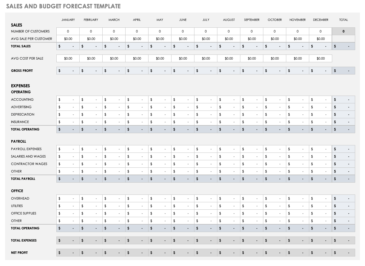 Detail Budget Forecast Template Excel Nomer 50