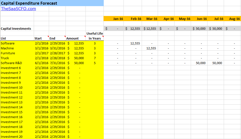 Detail Budget Forecast Template Excel Nomer 52