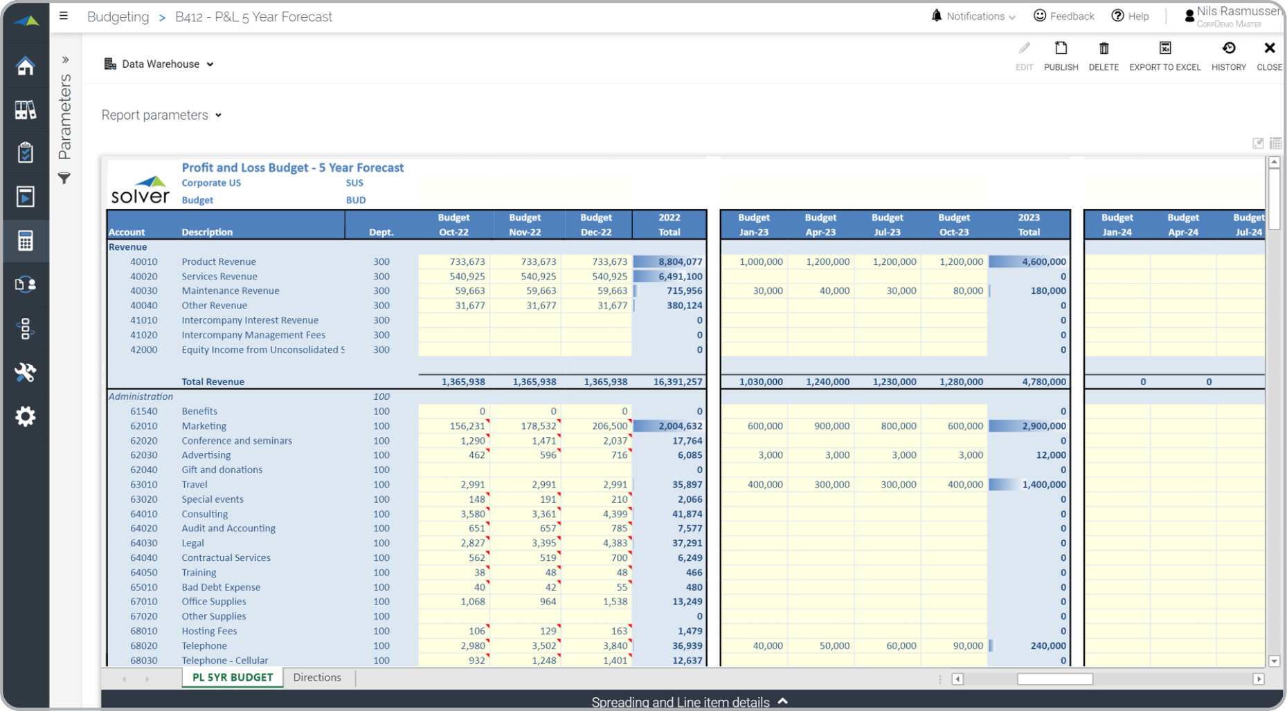 Detail Budget Forecast Template Excel Nomer 7