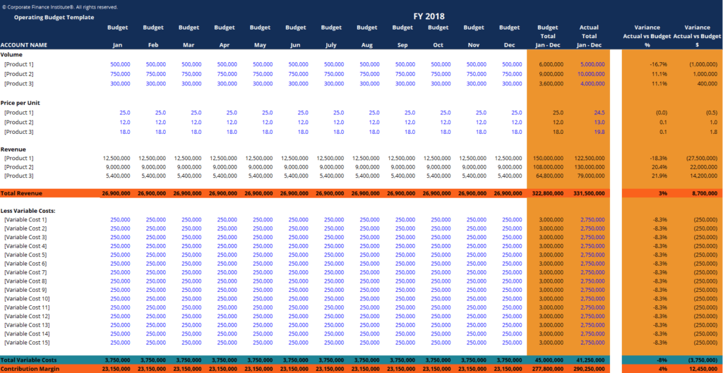 Detail Budget Forecast Template Excel Nomer 8