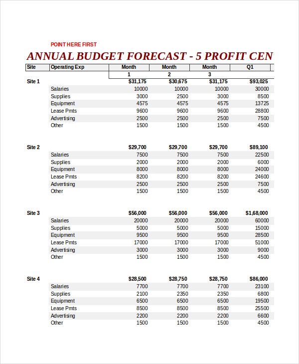 Detail Budget Forecast Template Excel Nomer 9