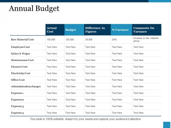 Detail Budget Ppt Template Free Download Nomer 27