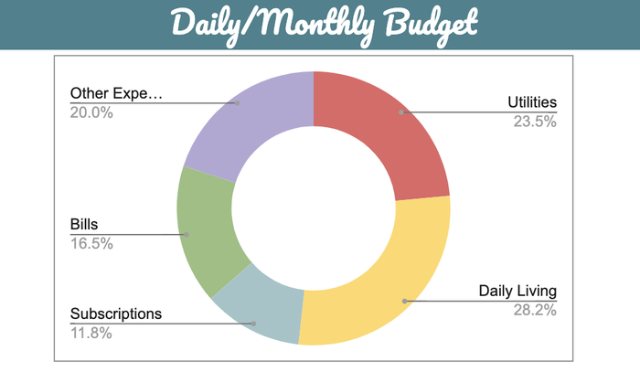 Detail Budget To Save Money Template Nomer 22