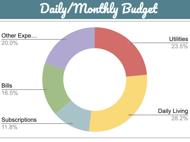 Detail Budget To Save Money Template Nomer 40