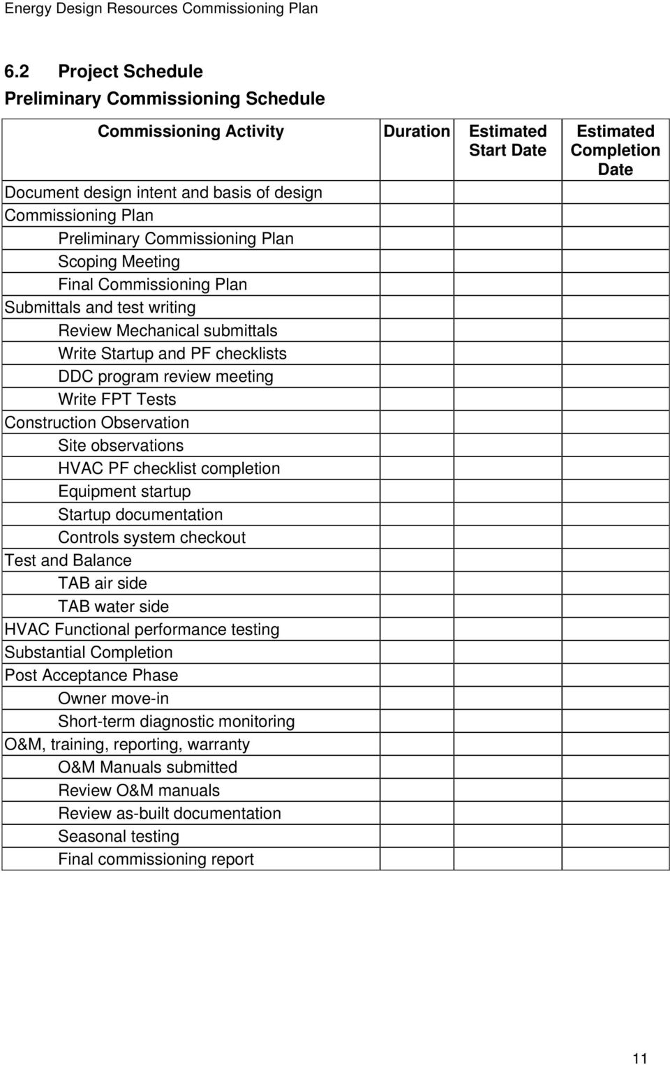 Building Commissioning Checklist Template - KibrisPDR