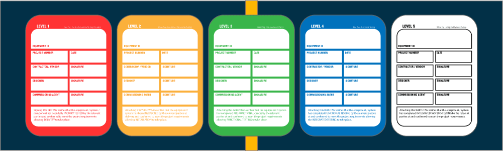 Detail Building Commissioning Checklist Template Nomer 15