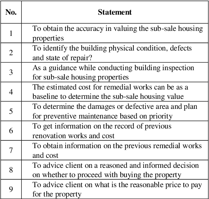 Detail Building Condition Survey Template Nomer 11