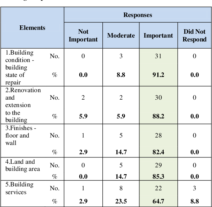 Detail Building Condition Survey Template Nomer 14