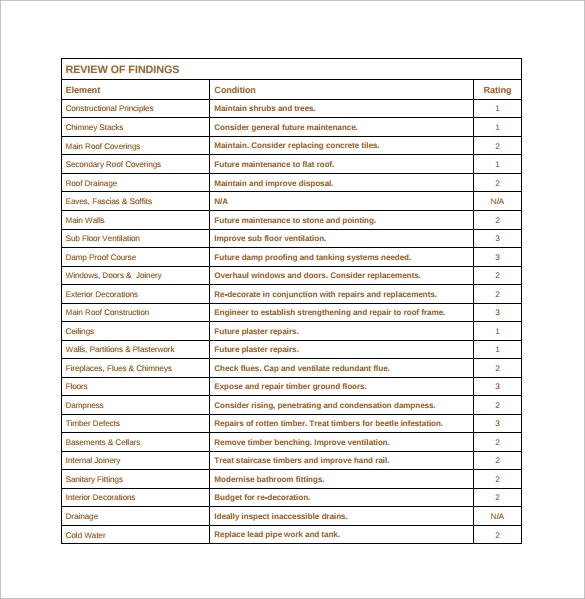 Detail Building Condition Survey Template Nomer 20