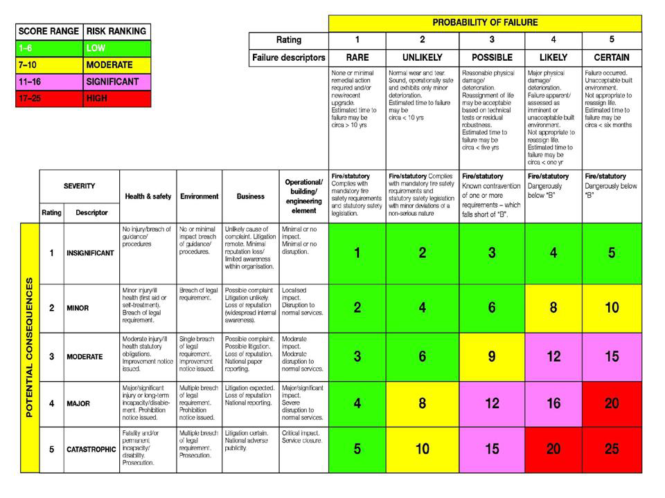 Detail Building Condition Survey Template Nomer 27