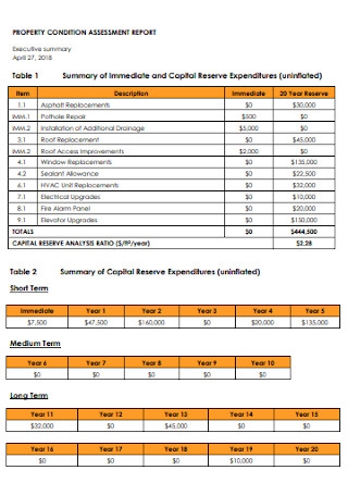 Detail Building Condition Survey Template Nomer 33