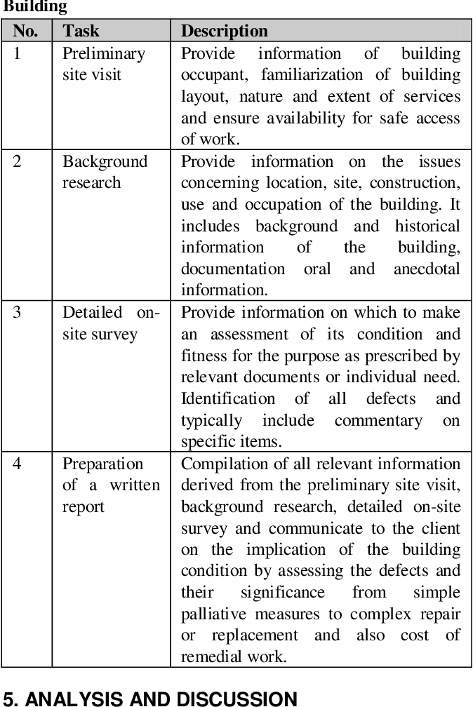 Detail Building Condition Survey Template Nomer 6