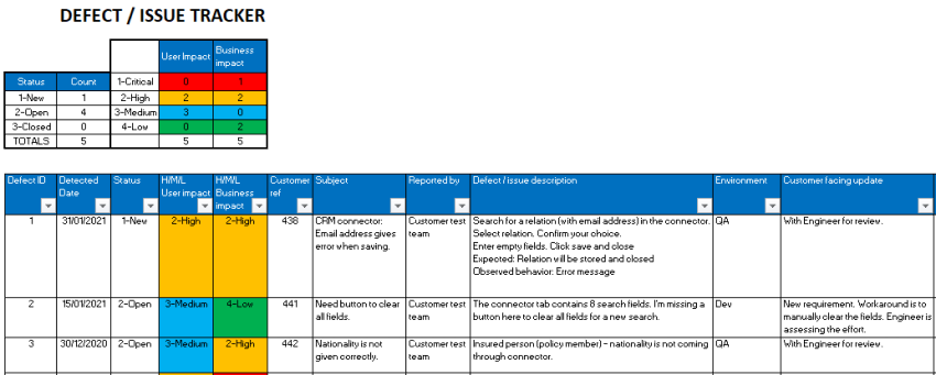 Detail Building Defect Report Template Nomer 25