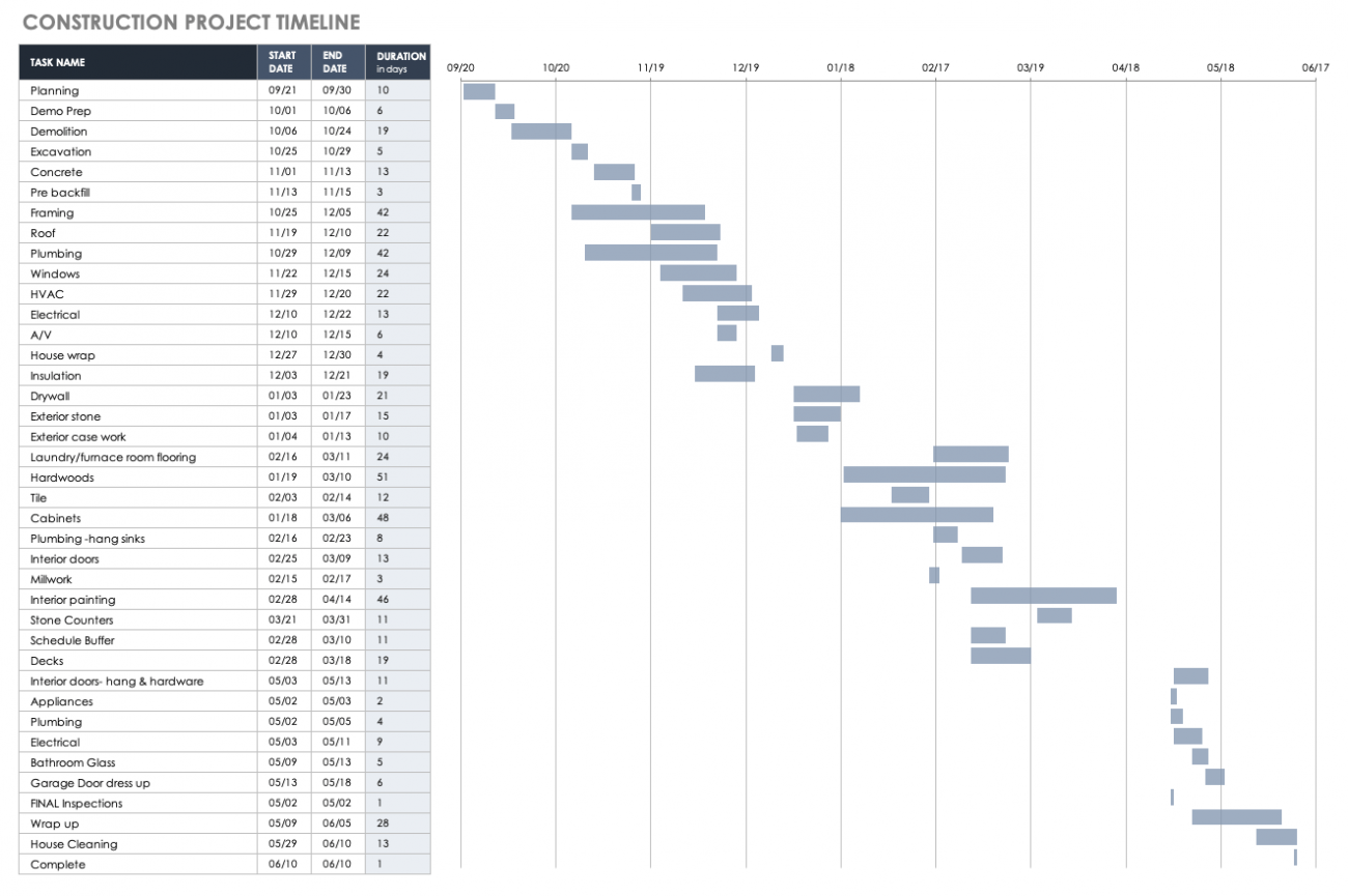 Detail Building Project Management Template Nomer 2