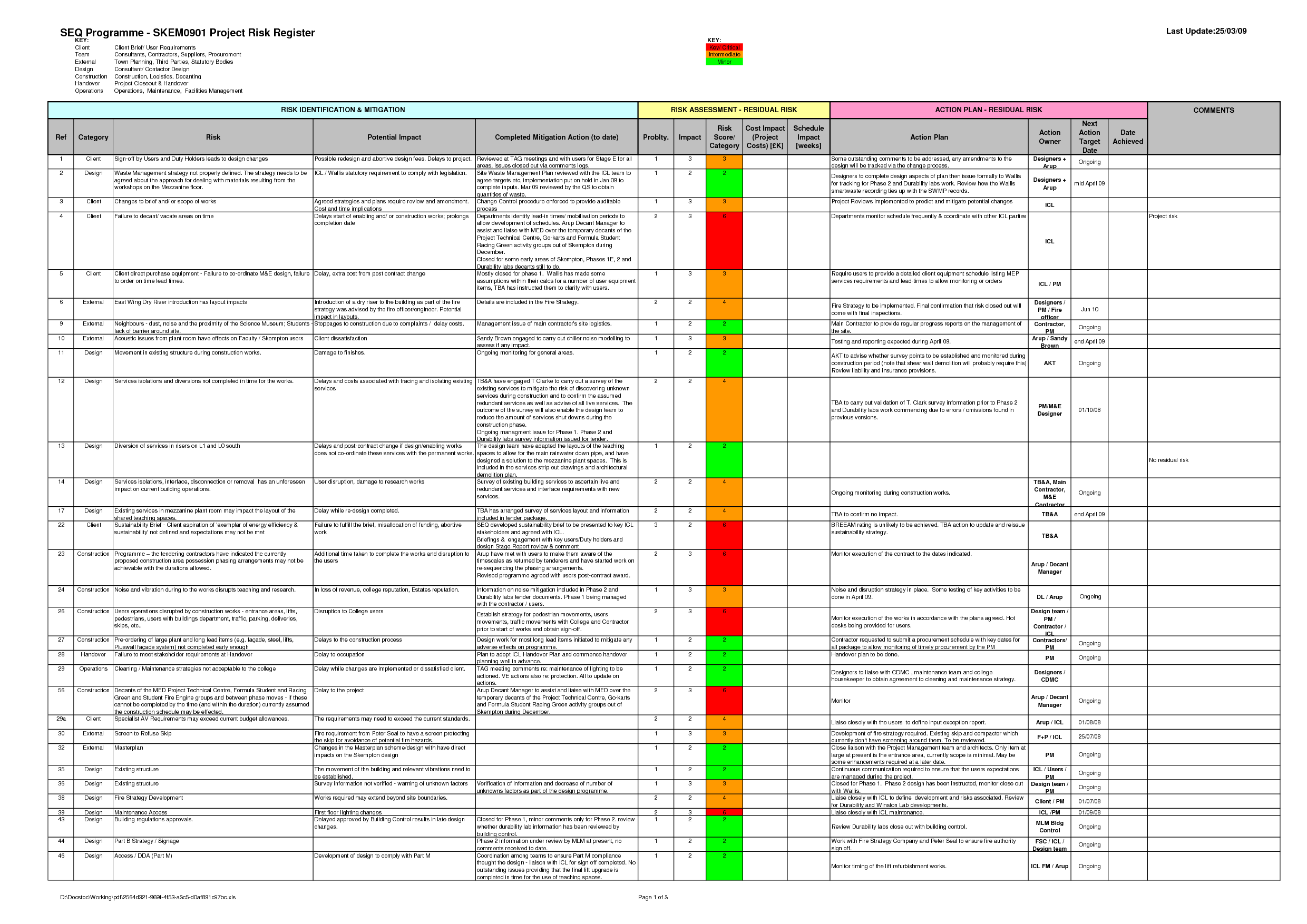 Detail Building Project Management Template Nomer 12