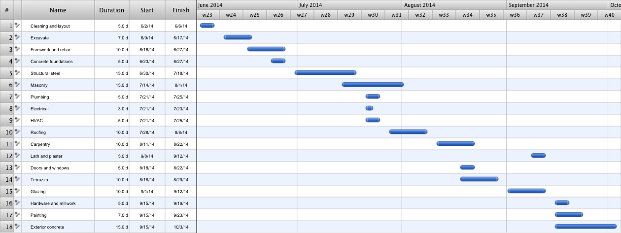 Detail Building Project Management Template Nomer 19